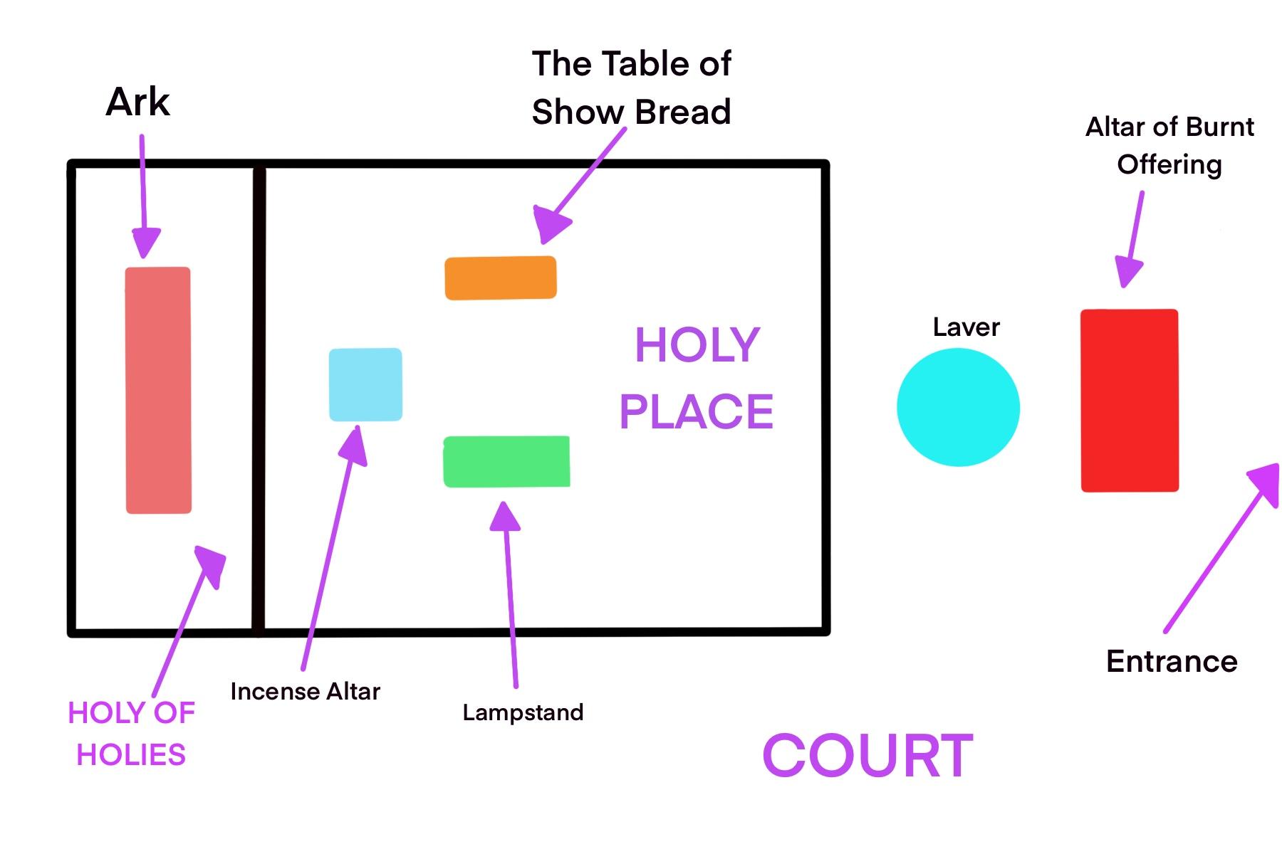 The Temple - NCEC
