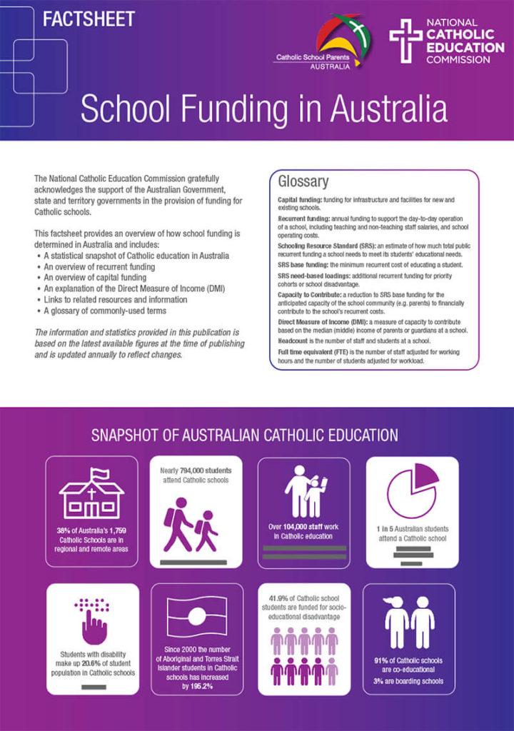 School Funding in Australia Factsheet Cover